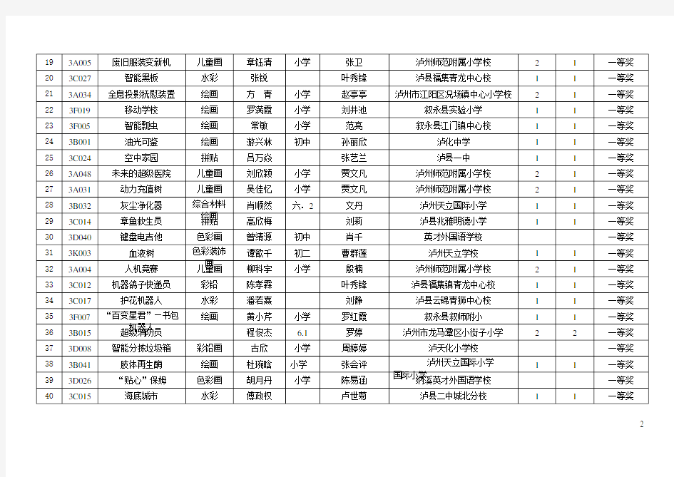 (儿童科学幻想画)获奖名单