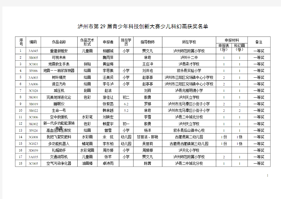 (儿童科学幻想画)获奖名单