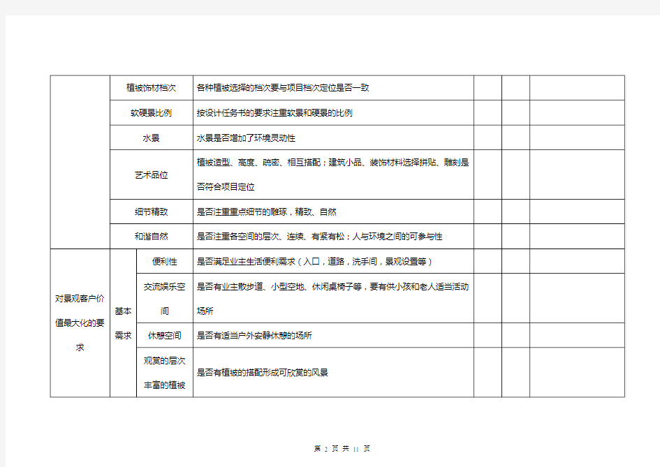 5.景观方案设计成果审查要点