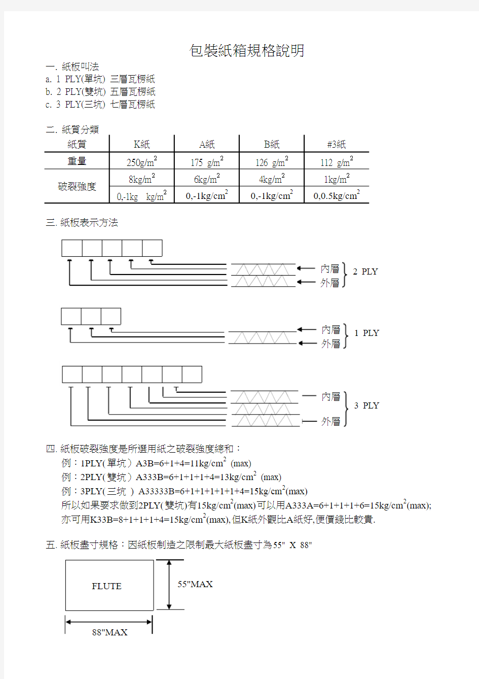 包装纸箱规格说明