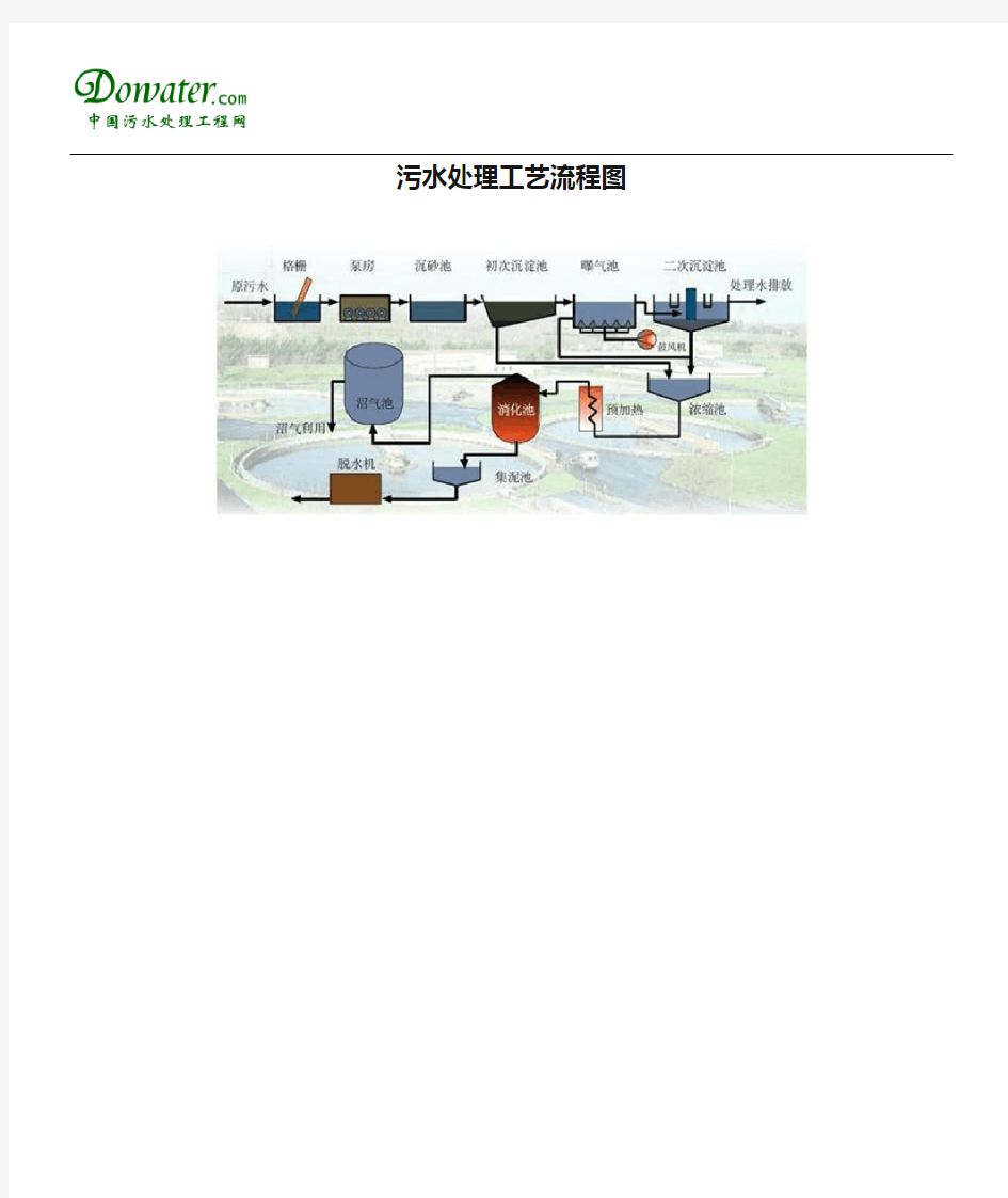 污水处理工艺流程图