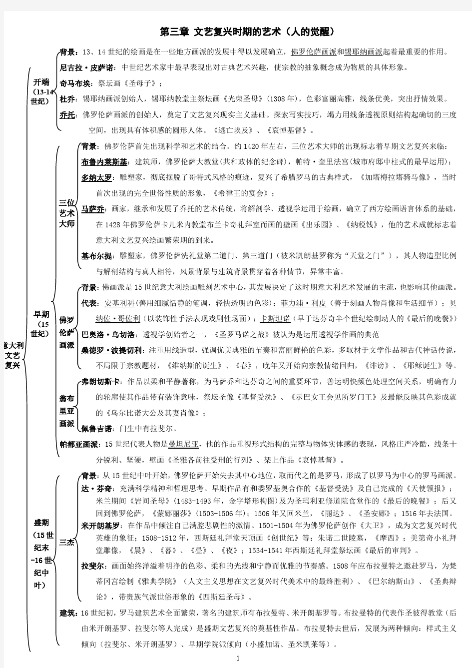 外国美术史发展结构图