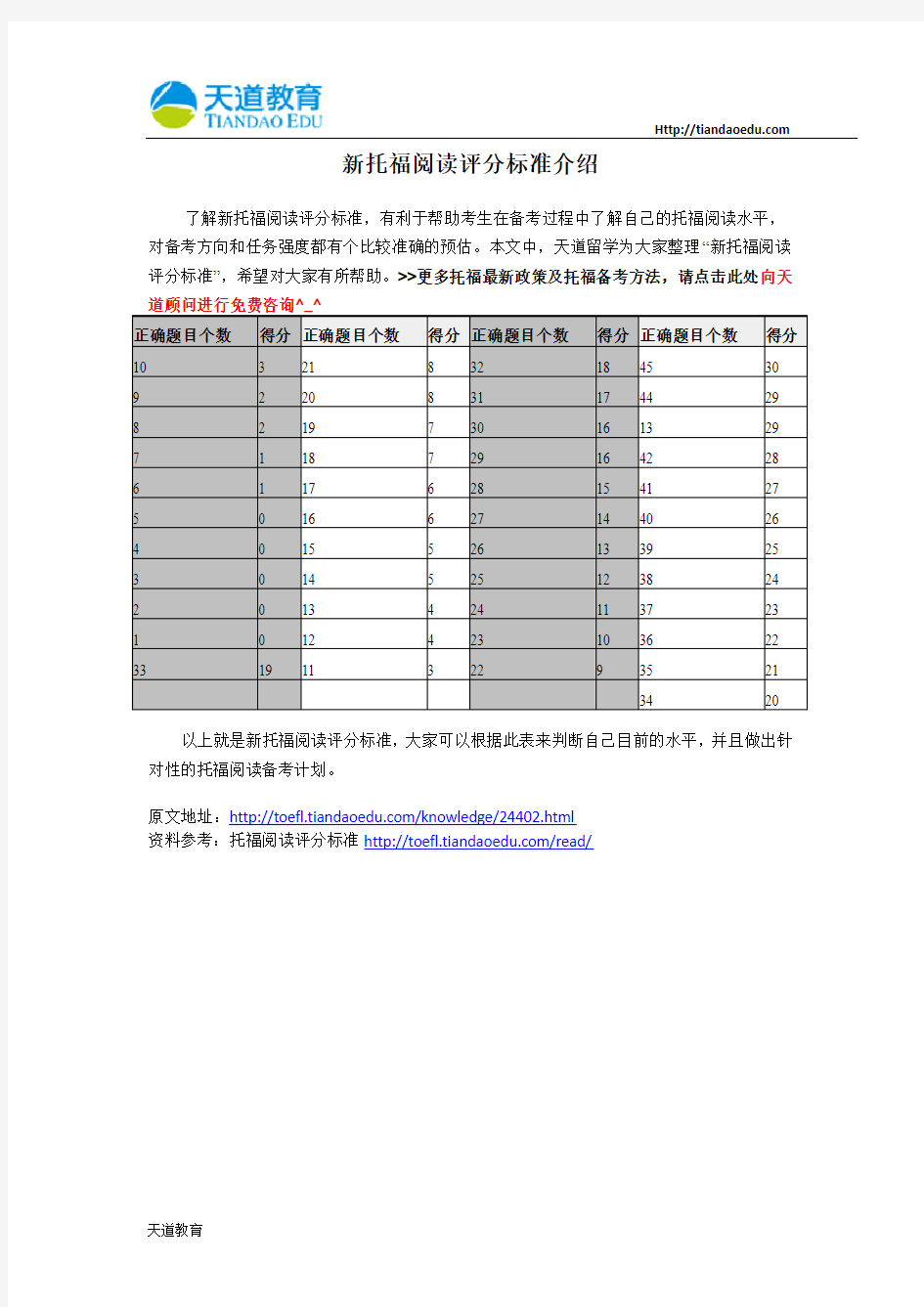 新托福阅读评分标准介绍