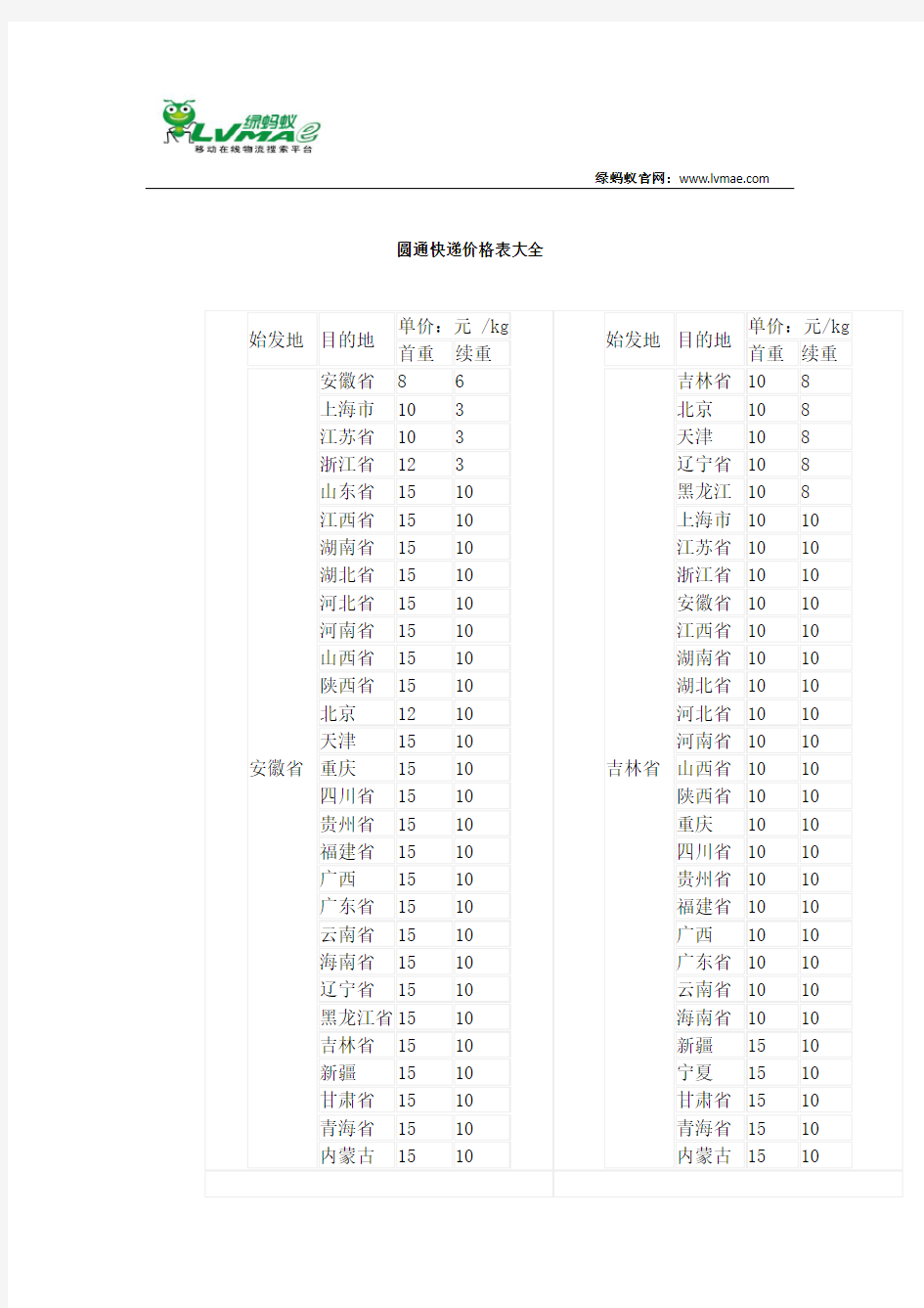 圆通快递价格表大全