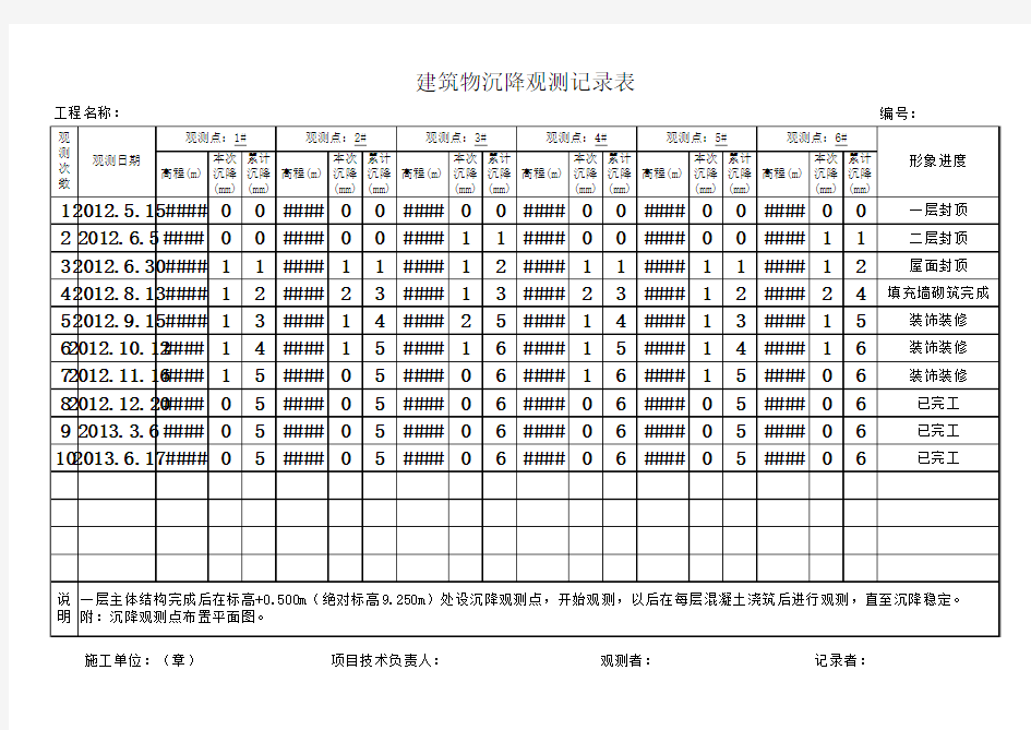 沉降观测记录表(自动计算)