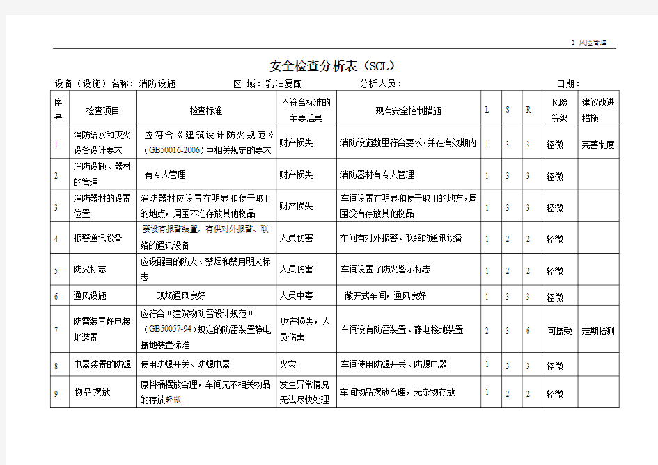 安全检查(SCL)分析记录表