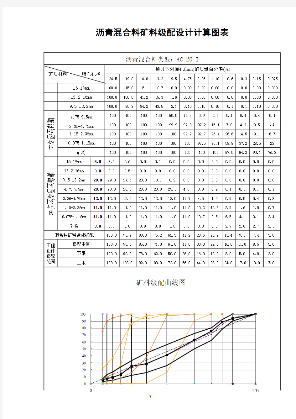 沥青混合料配合比设计矿料级配图表