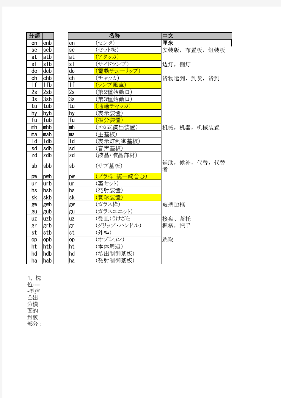 塑料模具日语一览表