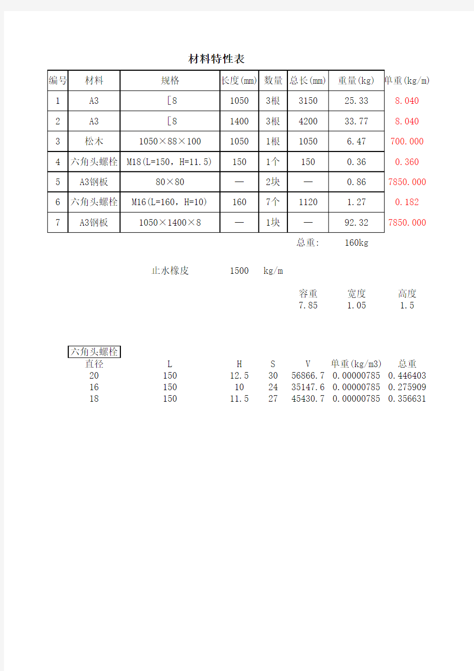 钢闸门构件重量计算表