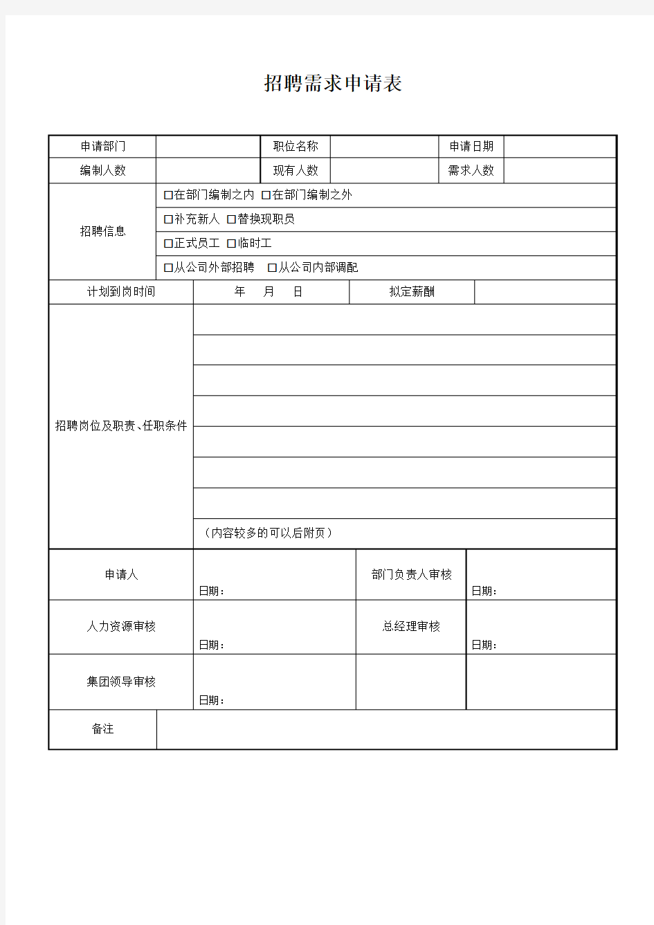 招聘计划(部门)人员需求申请表