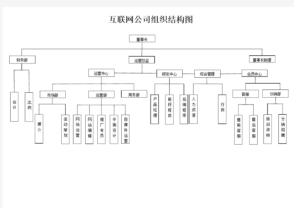 互联网公司组织结构图