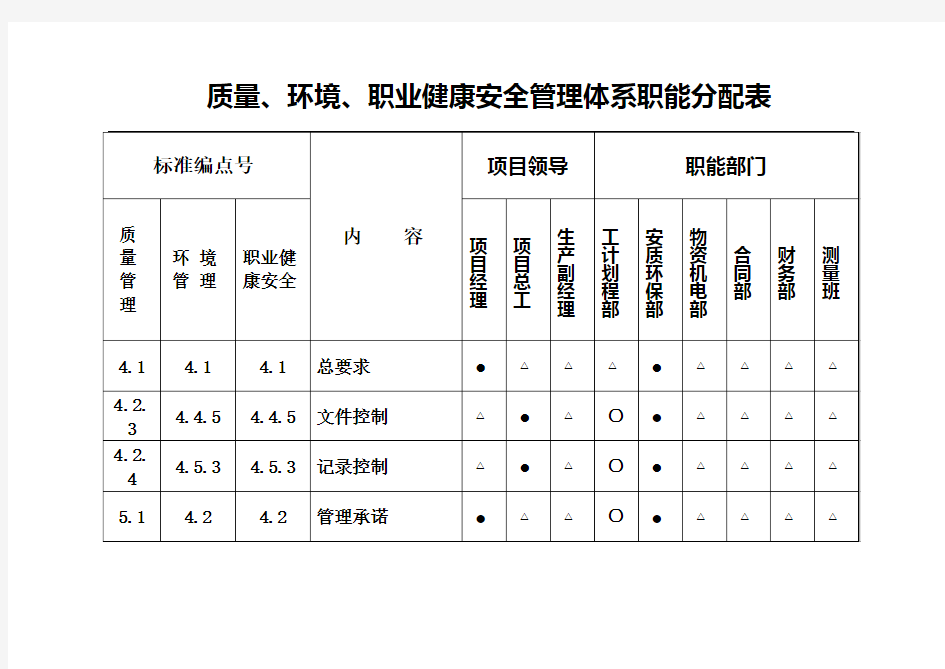 质量、环境、职业健康安全管理体系职能分配表