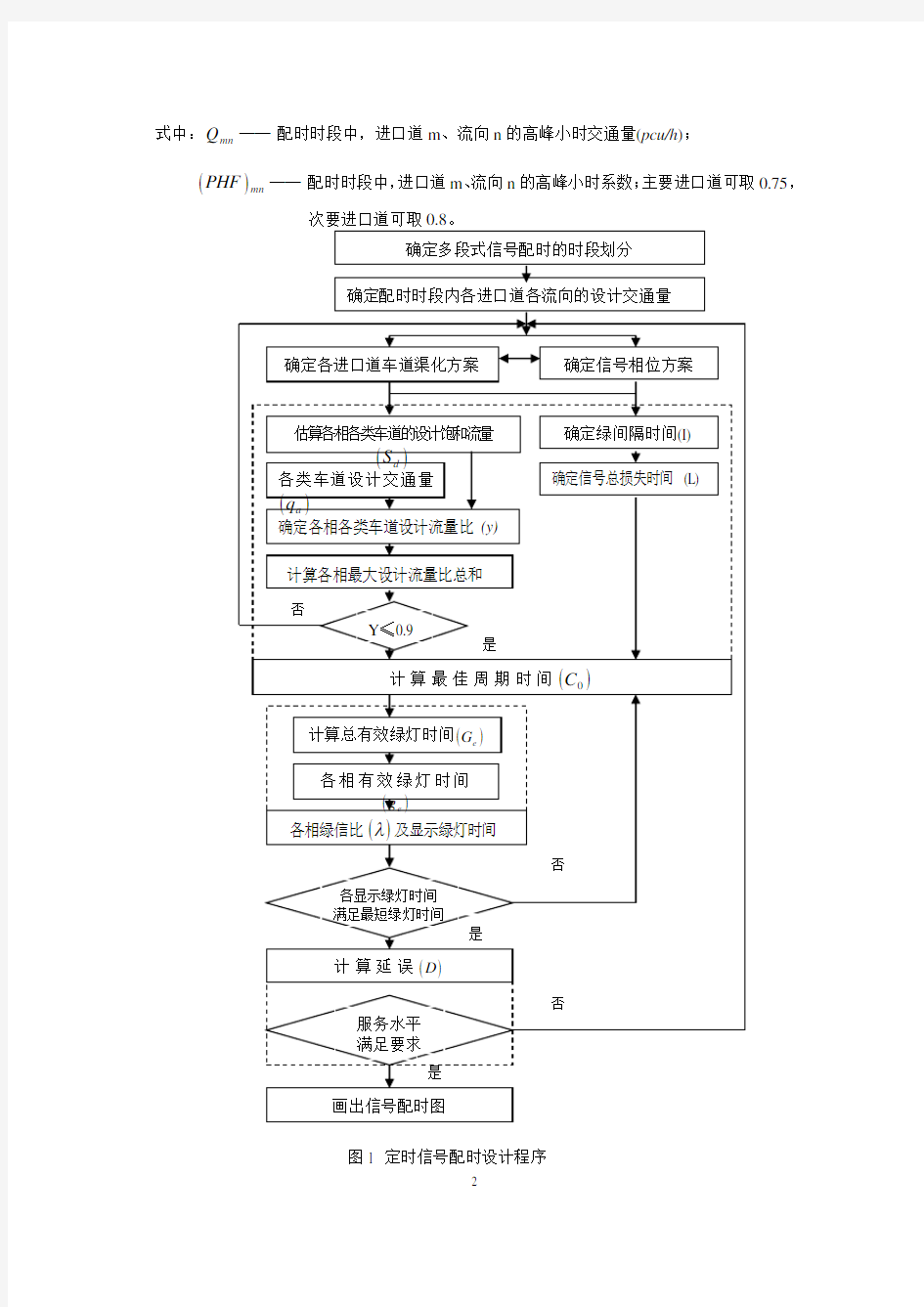 “上海方法”信号配时设计3