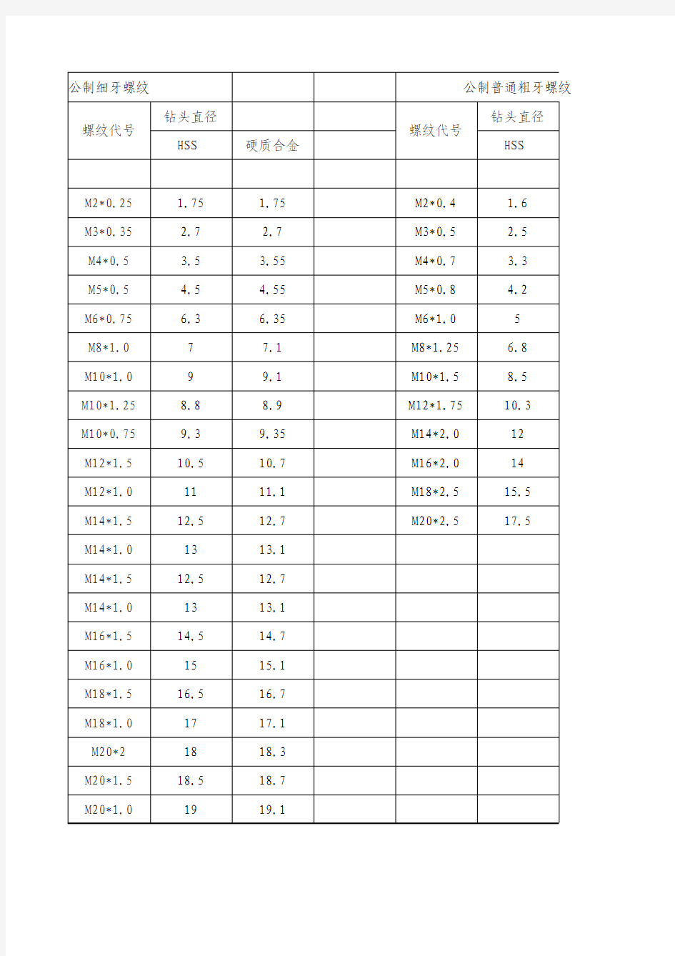 螺纹底孔表