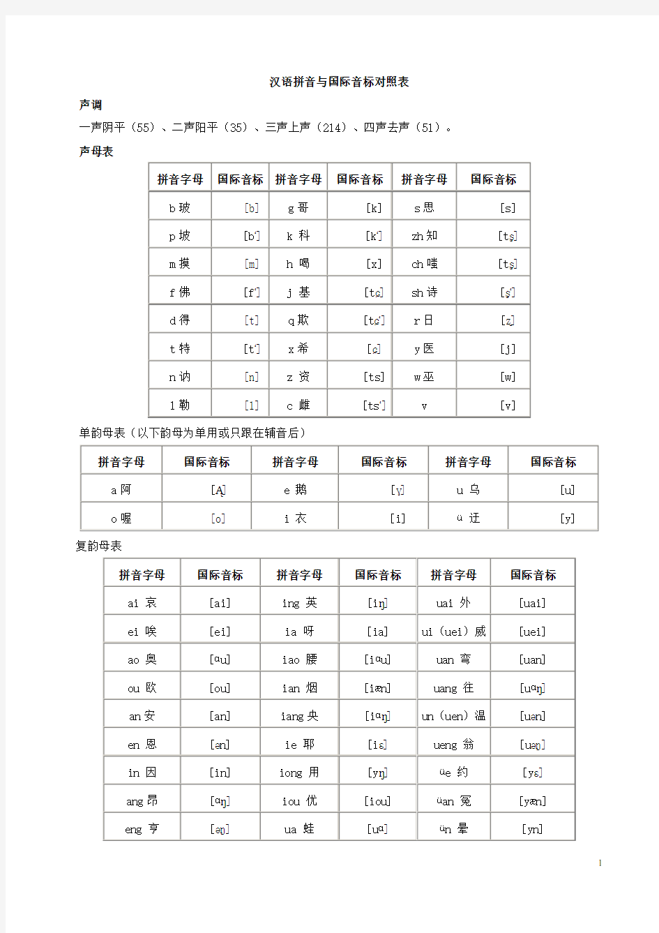 汉语拼音与国际音标对照表