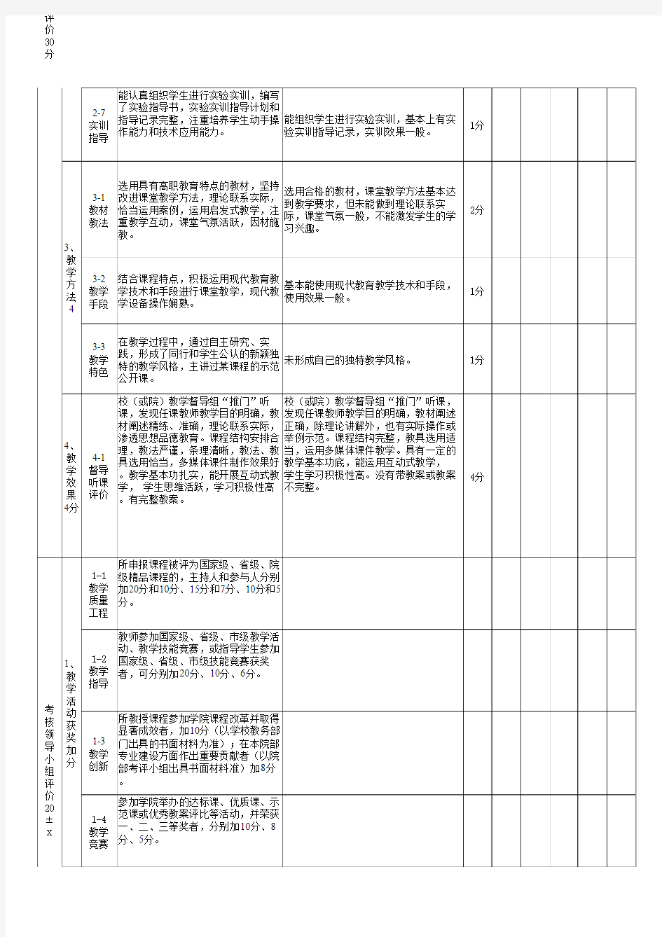 教学质量考核评估体系量化表