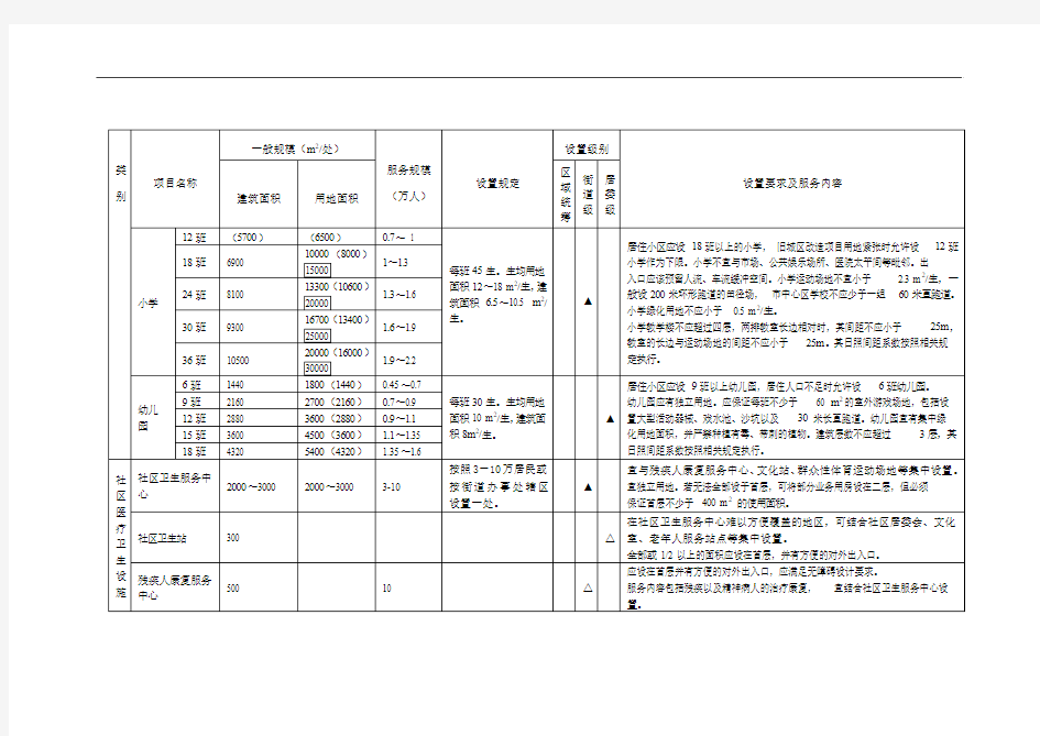 广州市居住区(社区)公共服务设施设置标准