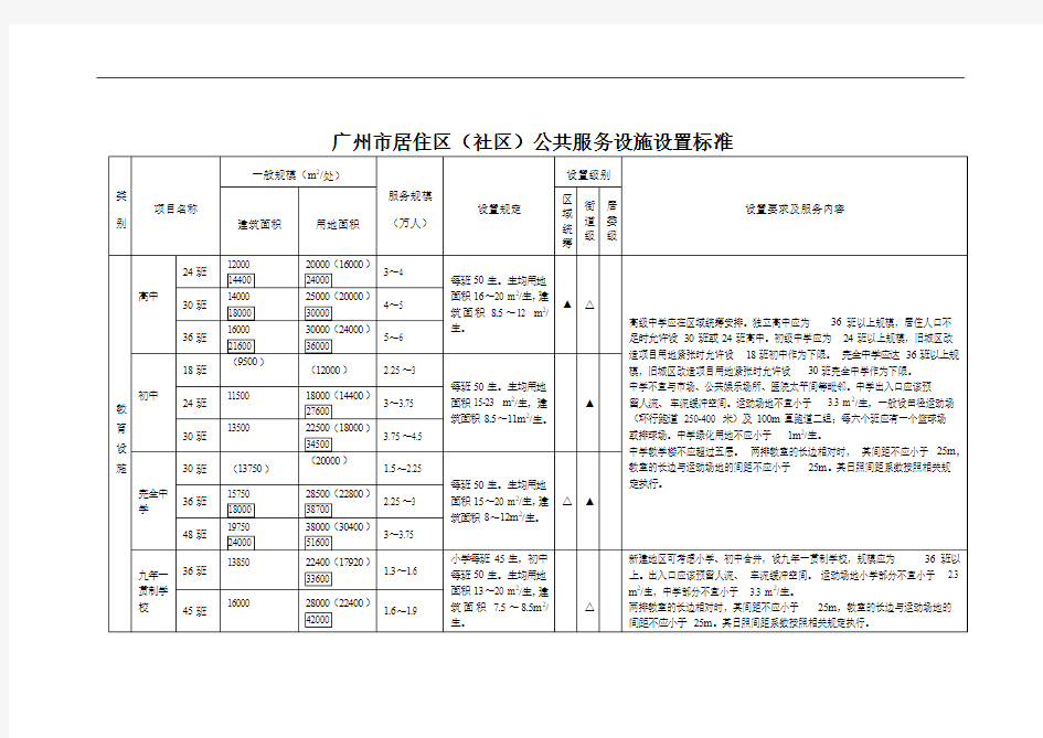 广州市居住区(社区)公共服务设施设置标准