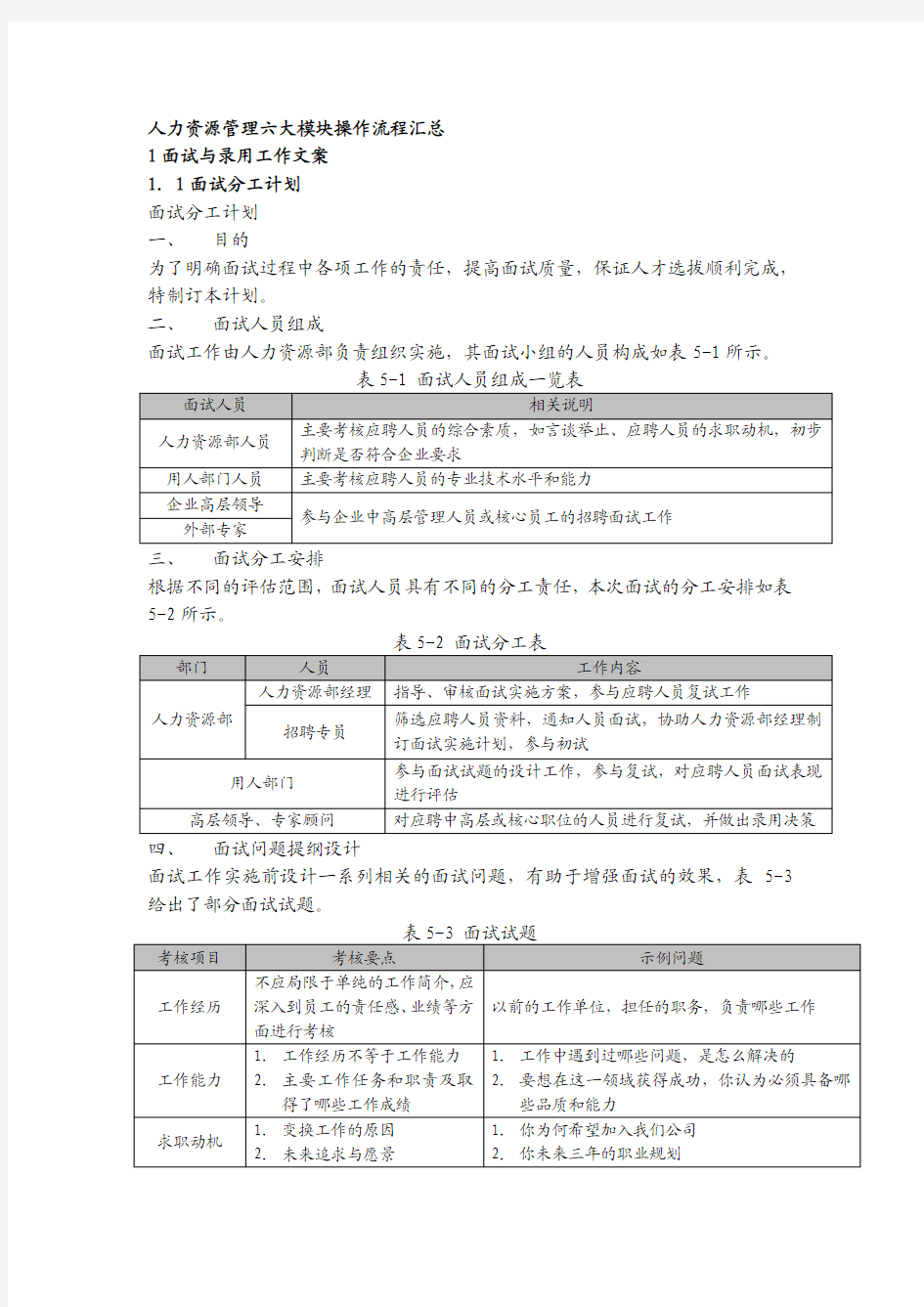 人力资源管理六大模块操作流程汇总最新版