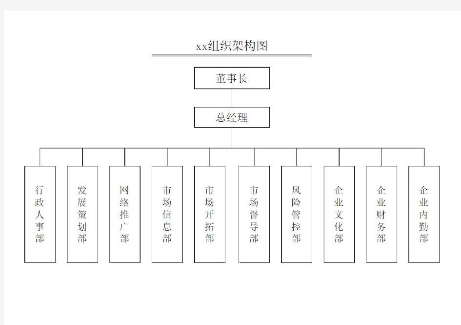 树状架构图