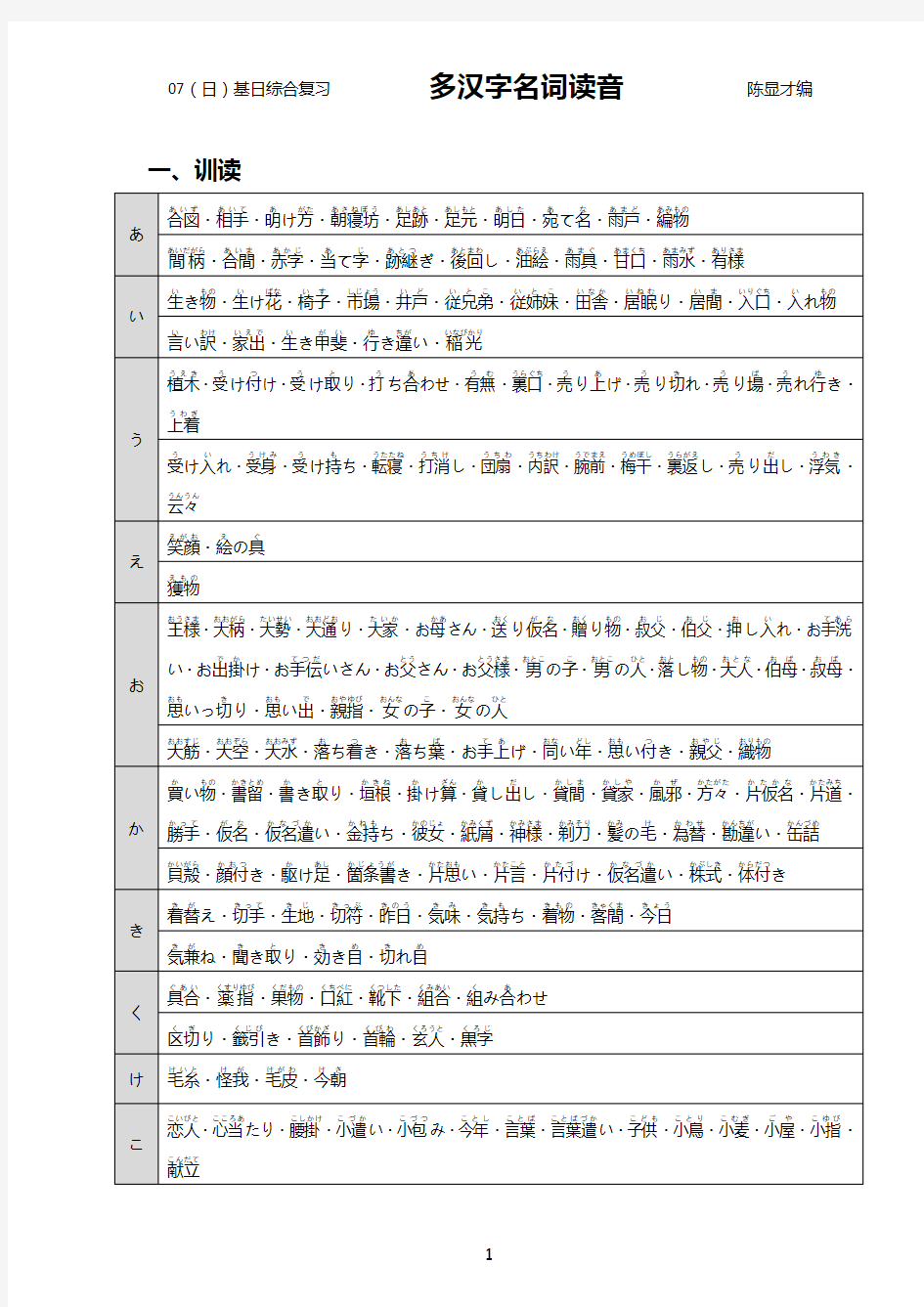 【精心整理】日语N1、N2汉字词汇(名词)(付假名读音)