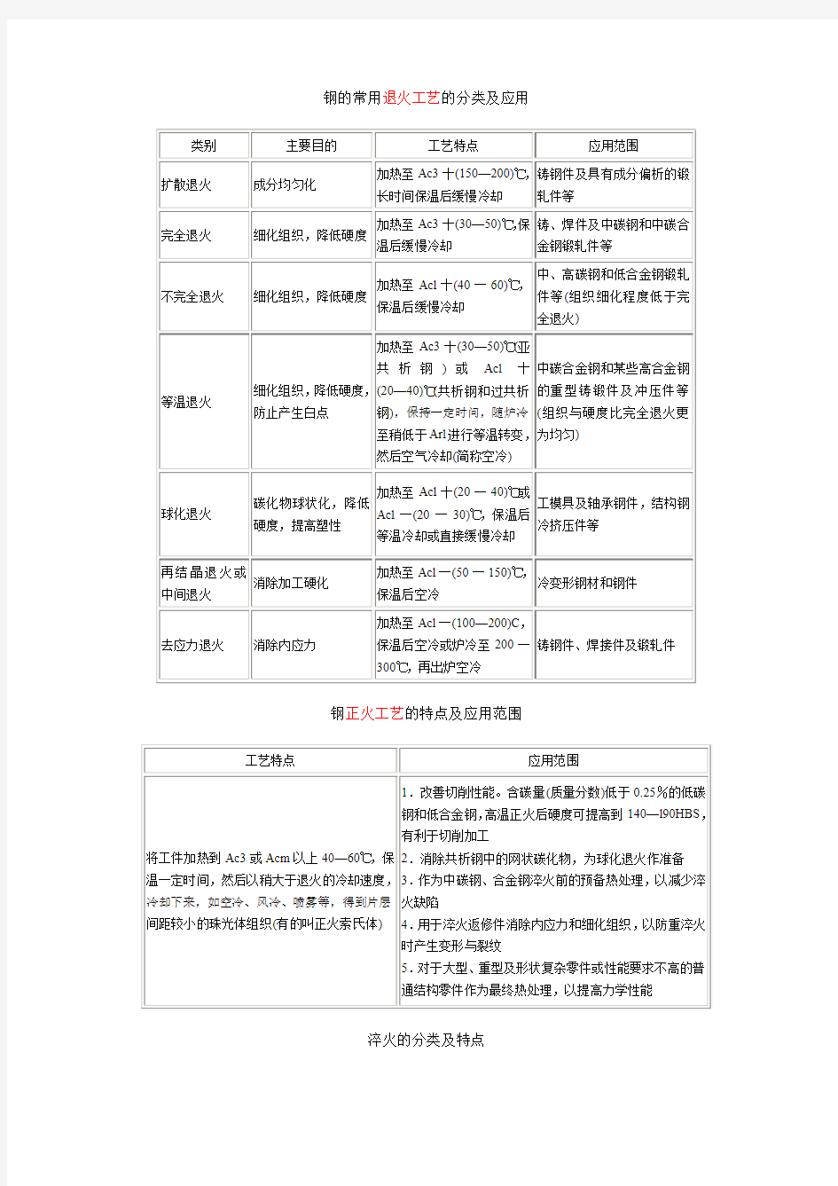 回火调质时效与冷处理工艺