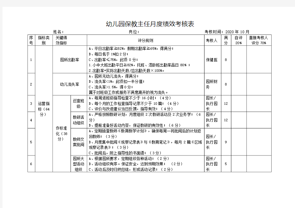 幼儿园保教主任月度绩效考核表