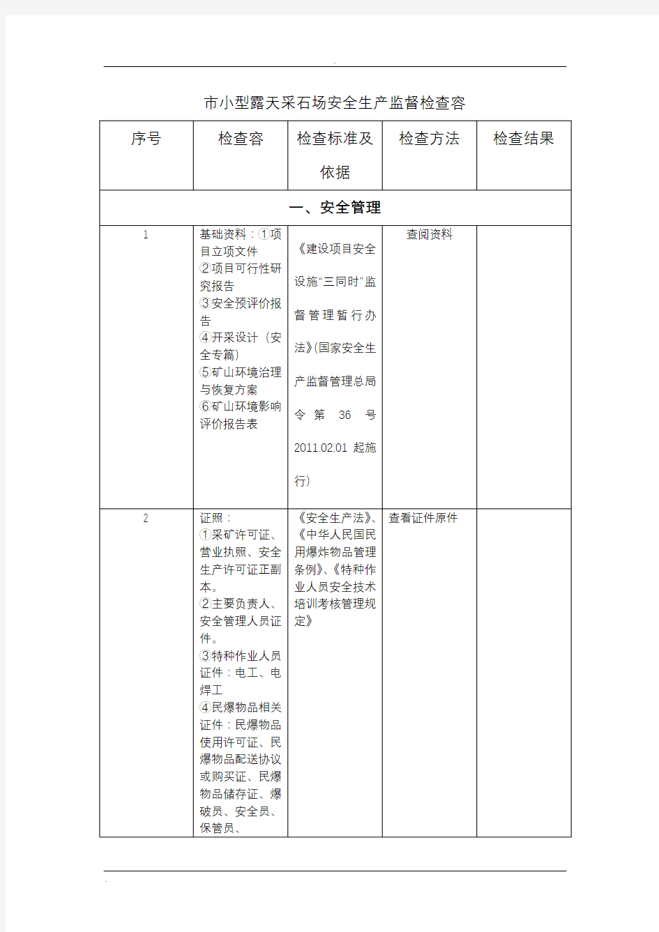 小型露天采石场安全检查内容