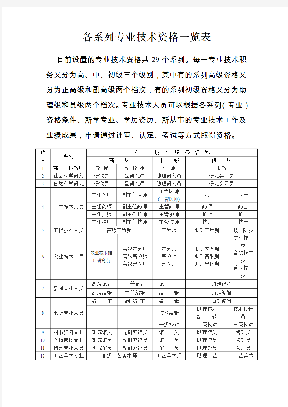 各系列专业技术资格一览表(职称评定)