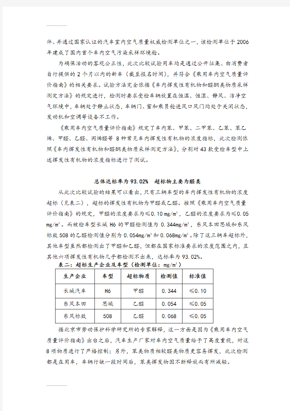 (整理)《汽车室内空气质量比较试验报告》