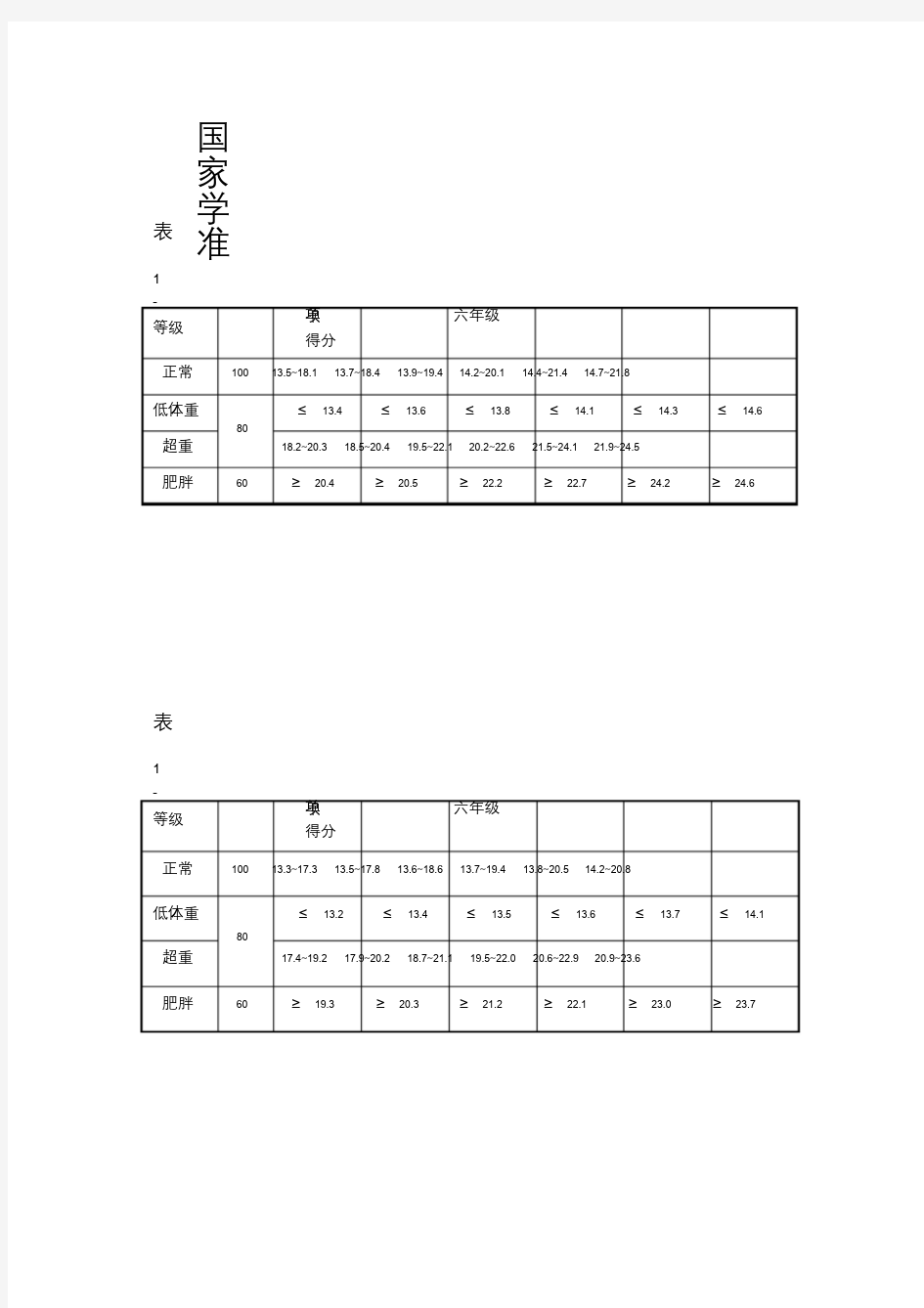 国家学生体质健康标准测试成绩标准.doc