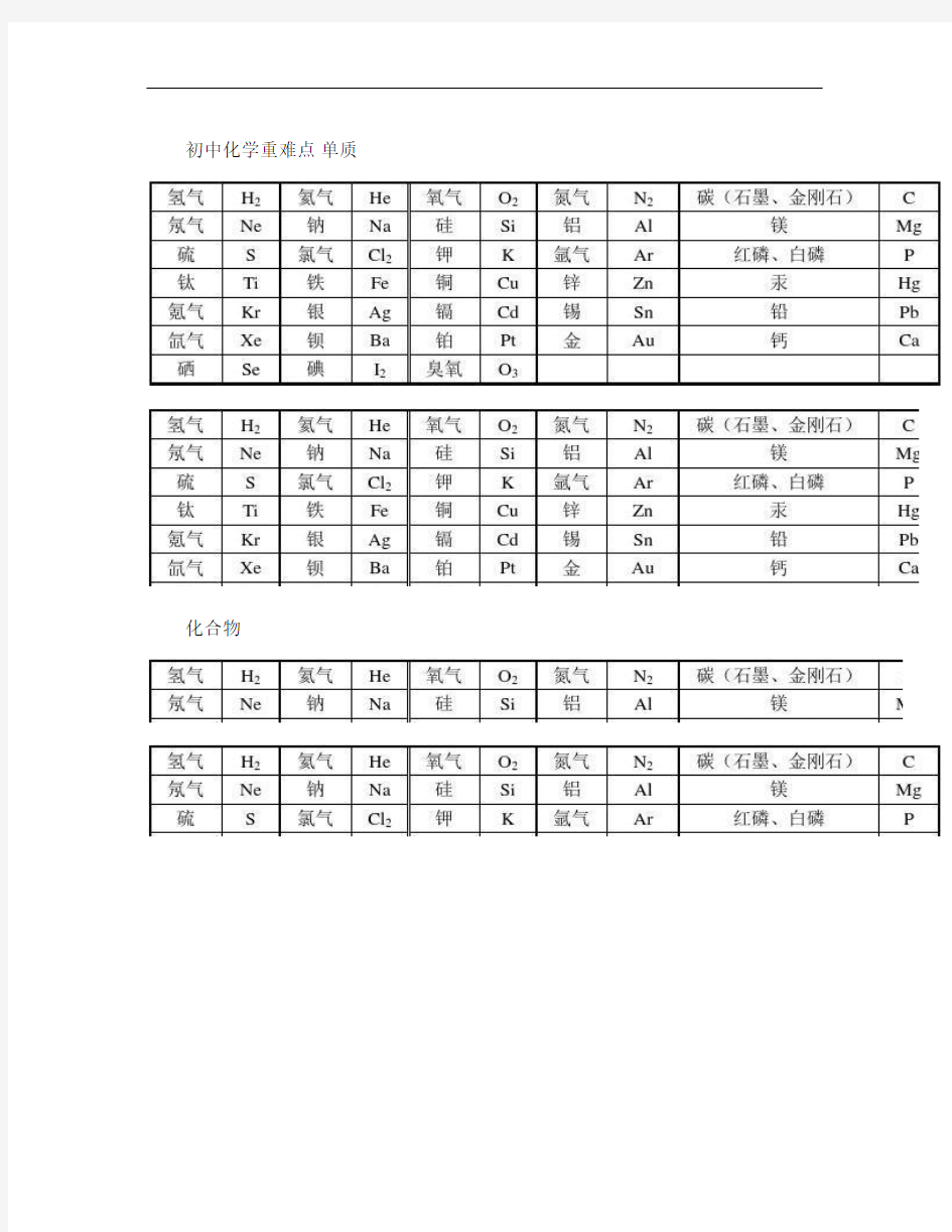 初中化学重点难点知识点总结(全)-图文.