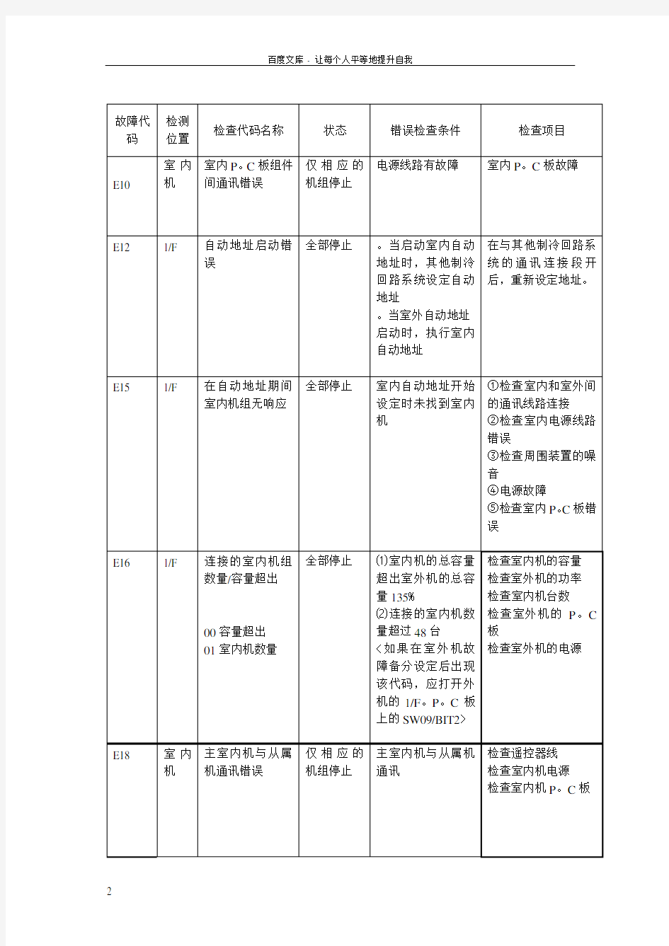 东芝空调维修故障代码大全