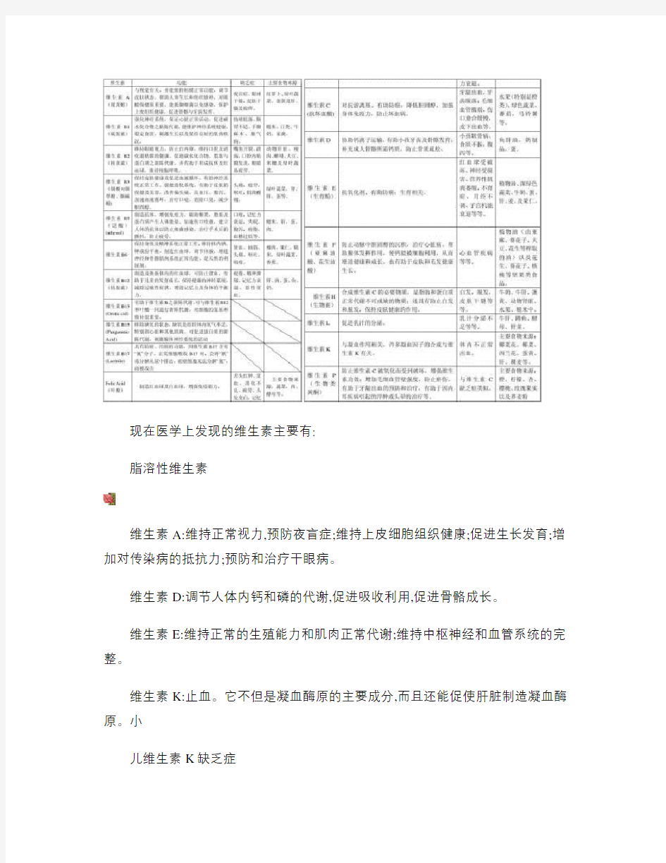 人体所需各种维生素和微量元素的作用及其缺乏症-图文(精)