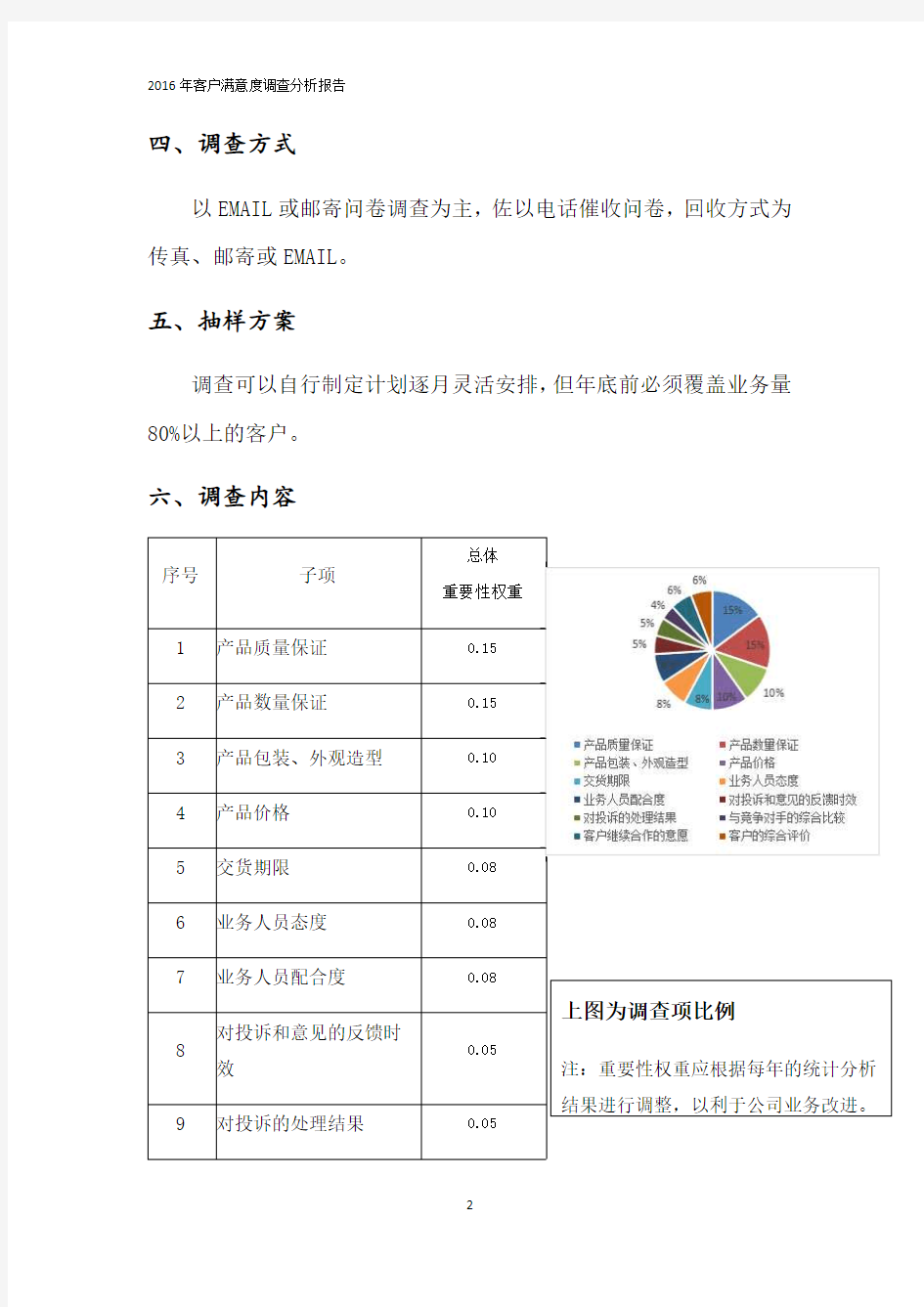 客户满意度调查分析报告(最新整理)