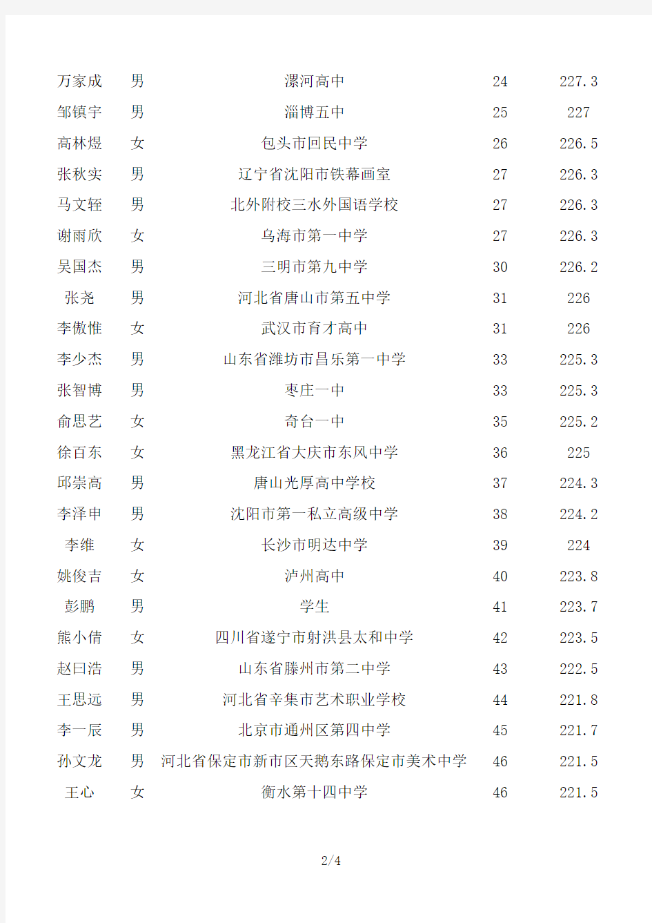 姓名性别毕业学校排名顺序专