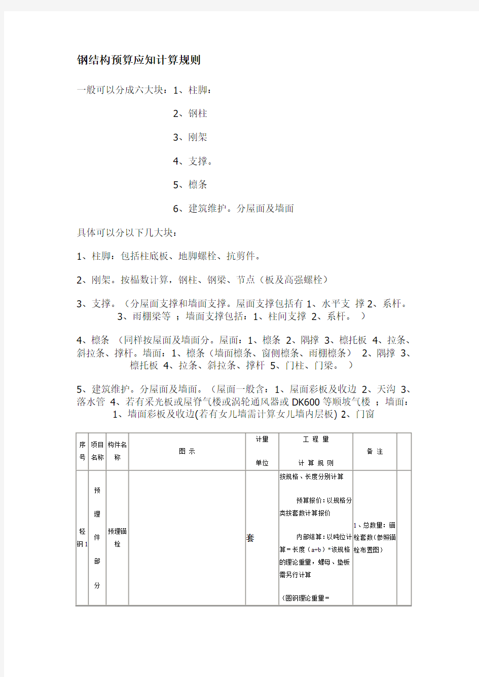 钢结构预算范本.-共18页