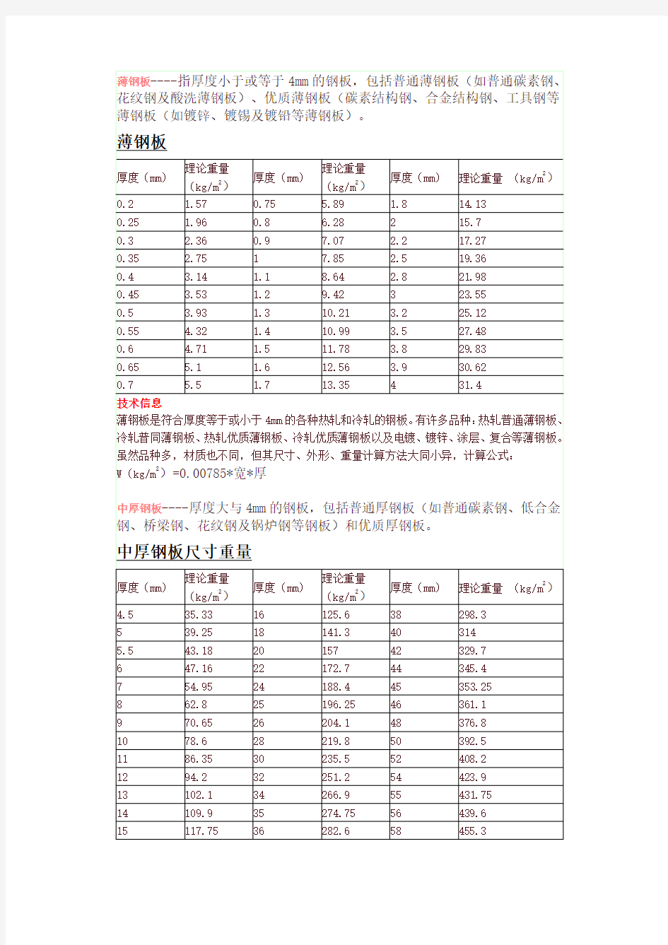 钢板理论重量计算表