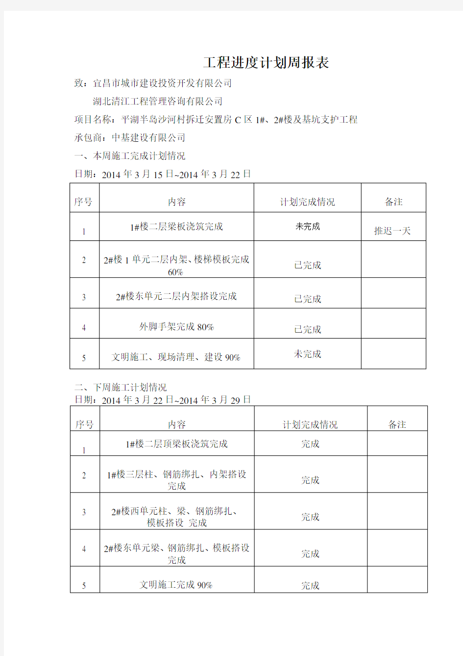 工程进度计划周报表