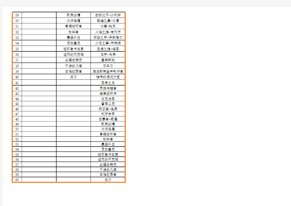 暗黑破坏神Ⅱ全暗金、全绿色装备简表及可掉落查询及攻速档位粗判断