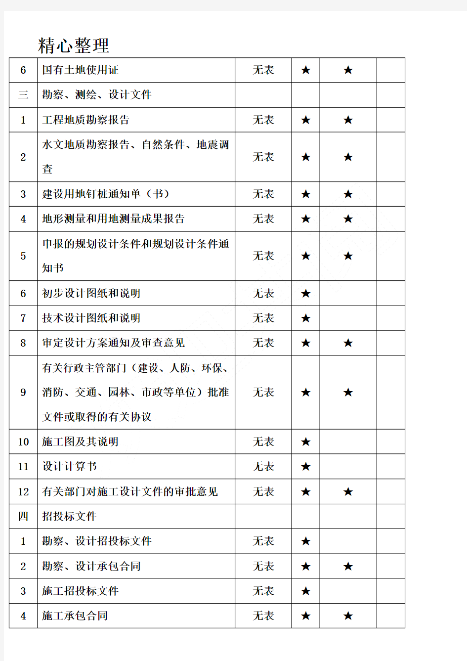 重庆市建设工程文件归档内容一览表格模板