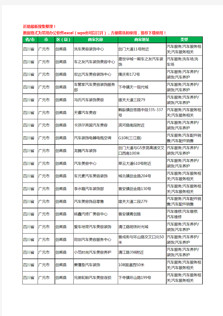 2020新版四川省广元市剑阁县汽车装具工商企业公司商家名录名单黄页联系方式电话大全23家