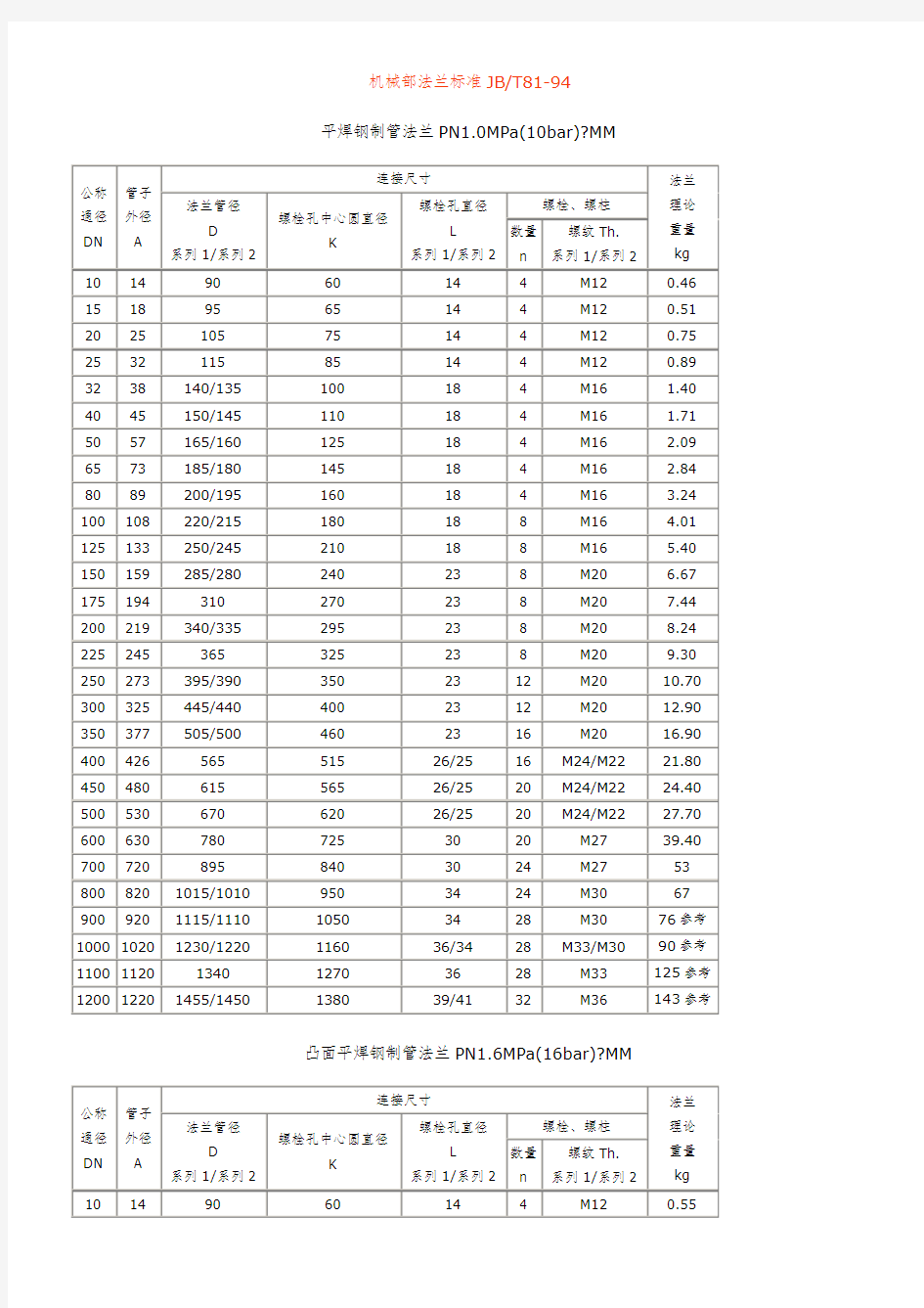 机械部法兰标准JB81-94