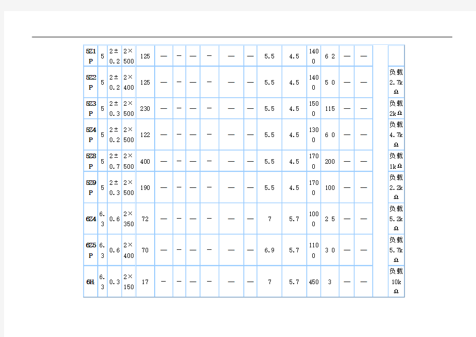 常用国产电子管参数