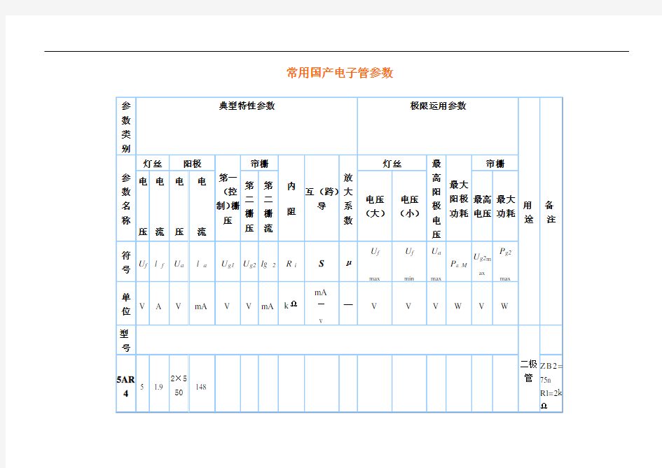 常用国产电子管参数