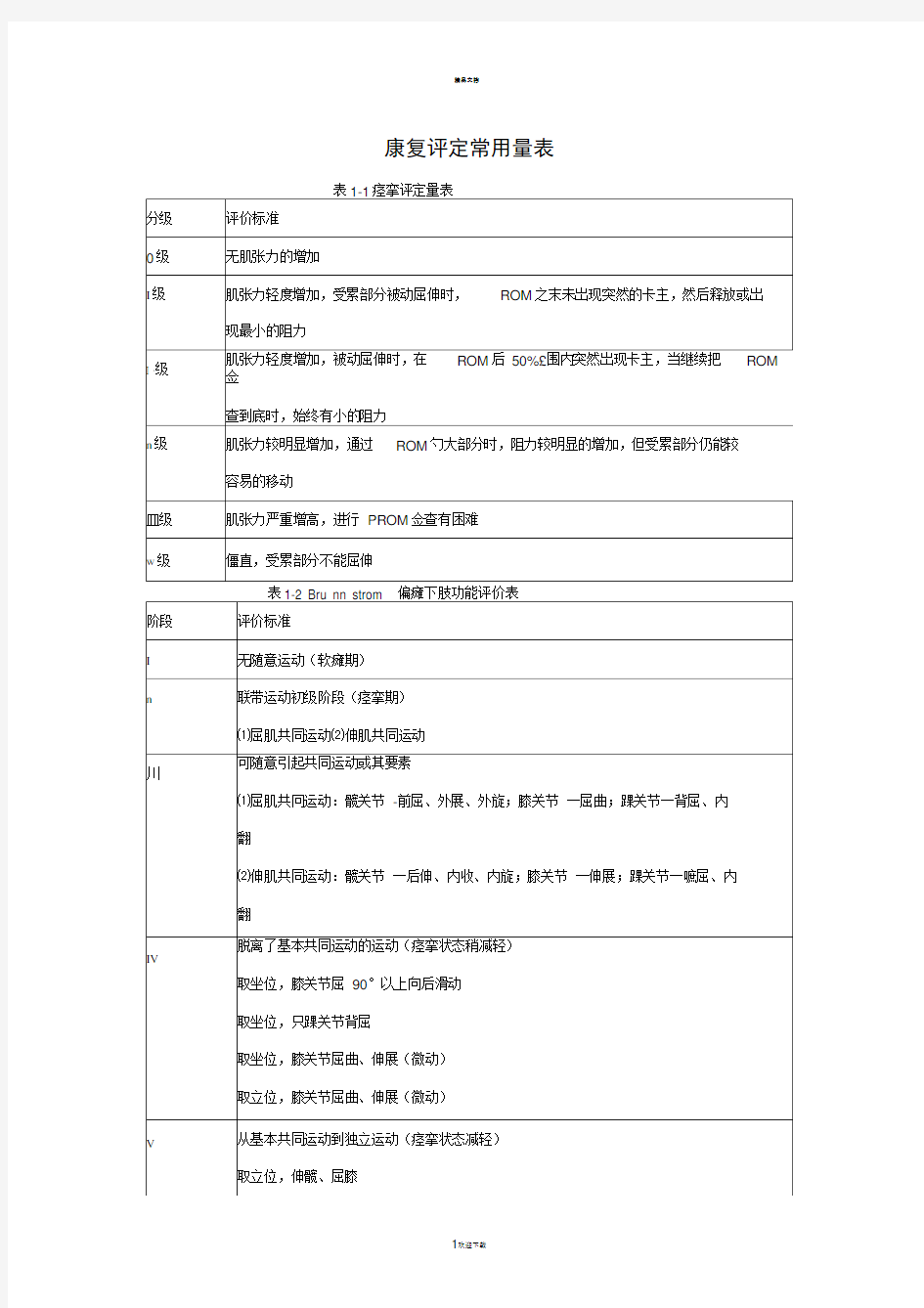 康复评定常用量表