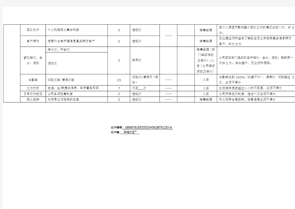 销售业务员绩效考核表