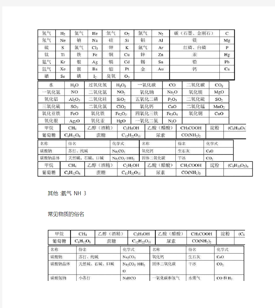 初中化学重点难点知识点总结(全)_图文.