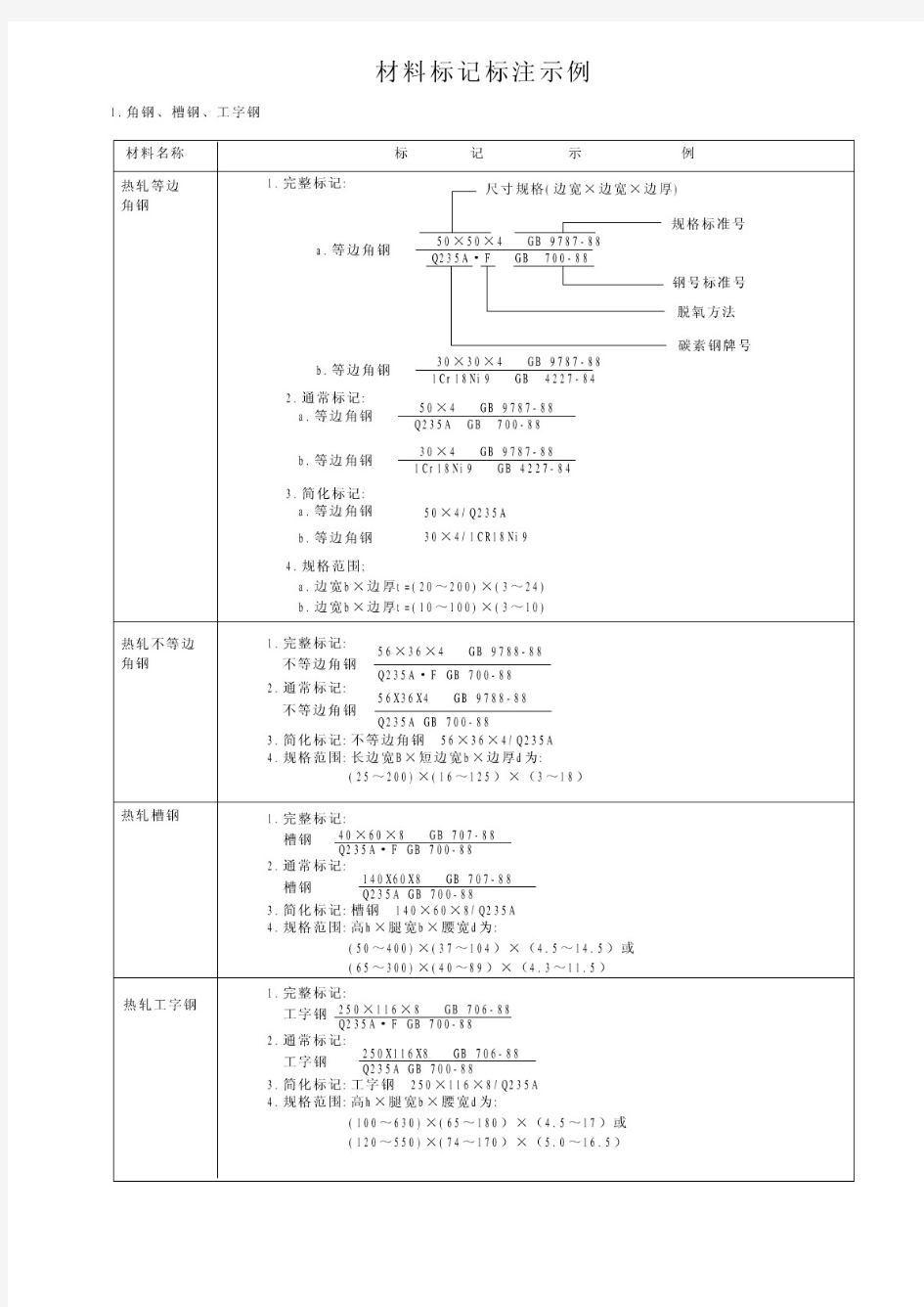 材料标记标注示例