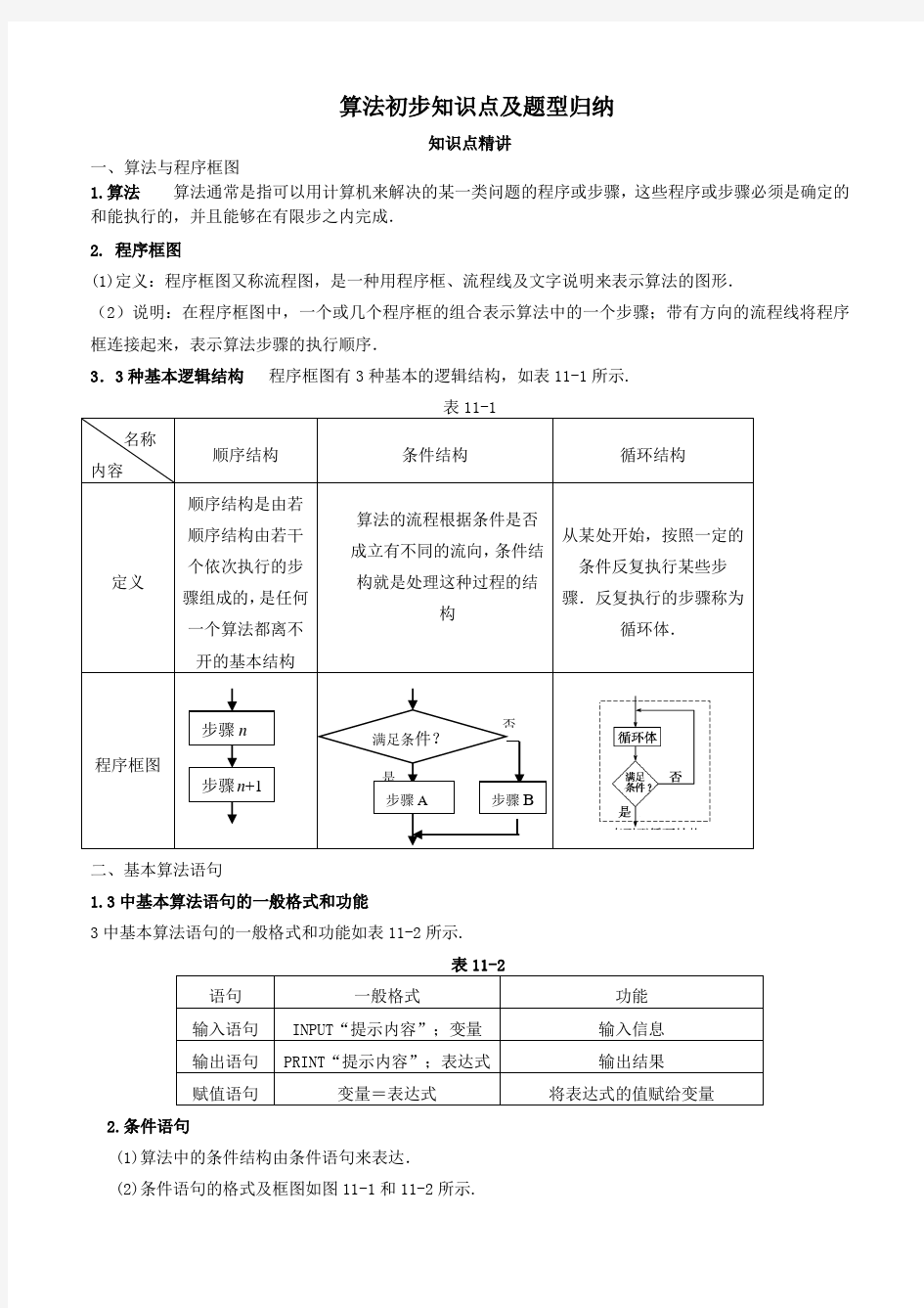 算法初步知识点及题型归纳